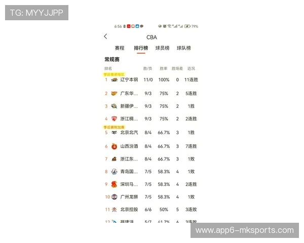 CBA球队实力排行榜：新赛季各队竞争力分析_20260521200453